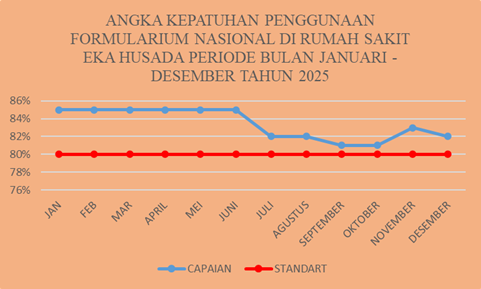 2025 Kepatuhan Penggunaan Formularium Nasional